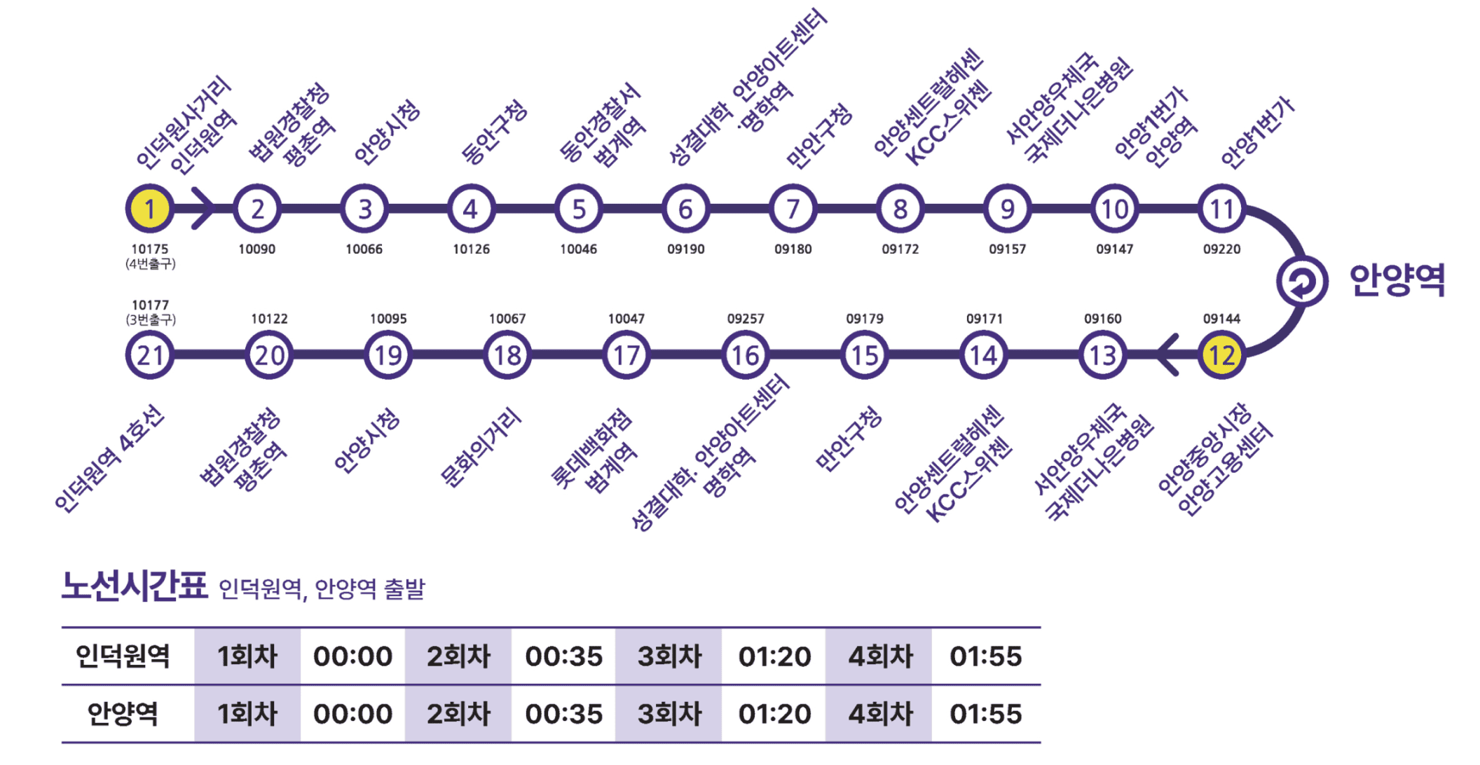 주야로 야간 노선도